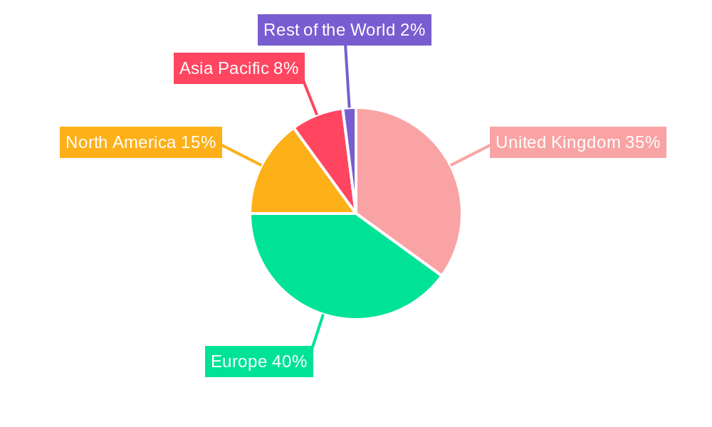 United Kingdom Casein And Caseinates Market Regional Share