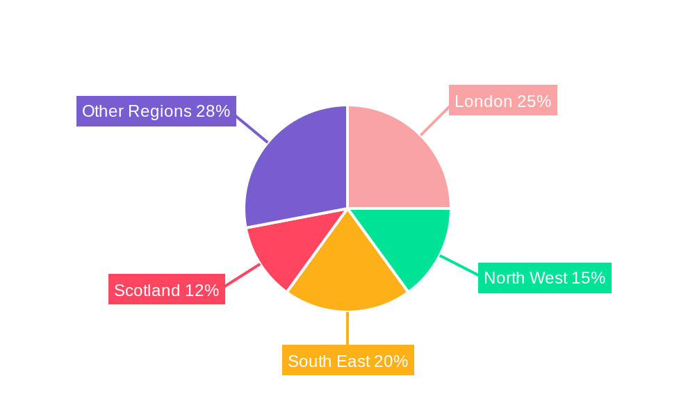 United Kingdom Container Glass Market Regional Share