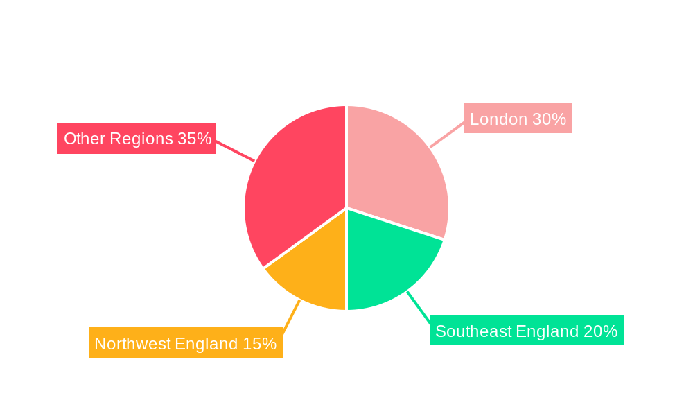 United Kingdom MLCC Market Regional Share