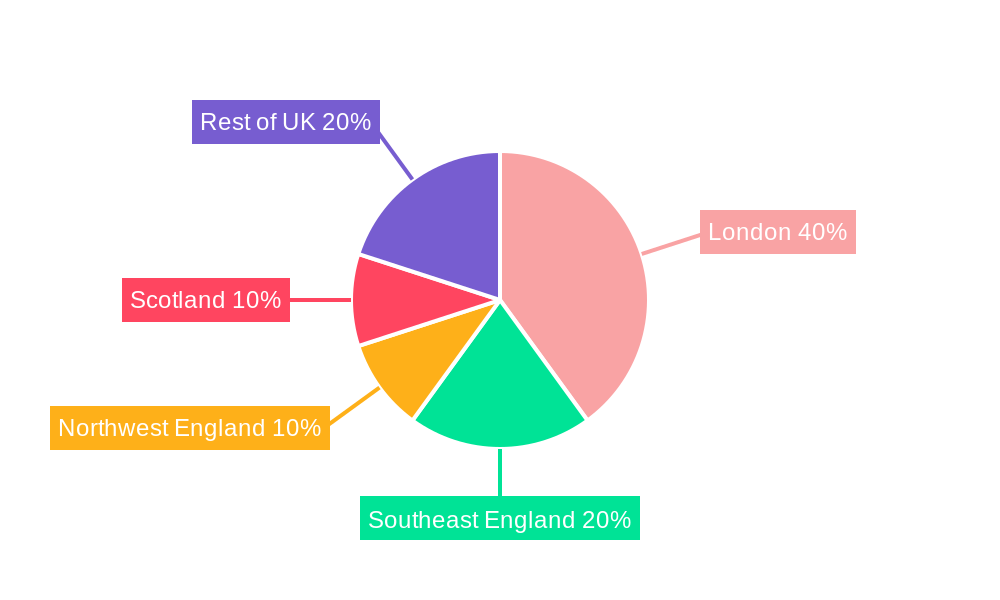United Kingdom Marketing Agencies Market Regional Share