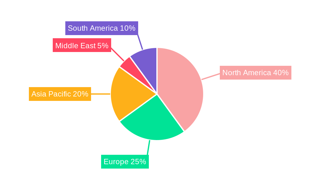 United States 3PL Industry Regional Share