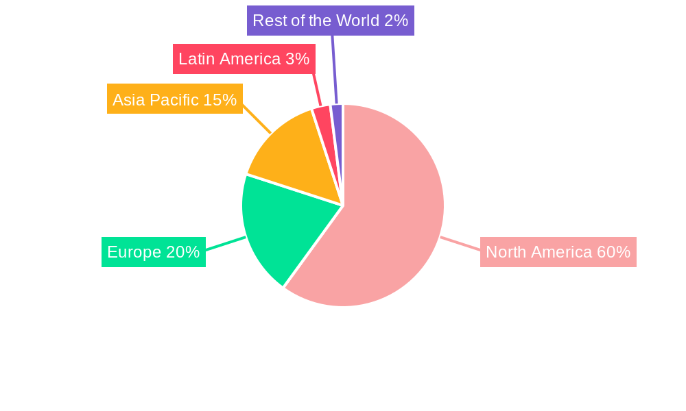 United States Automotive Logistics Market Regional Share