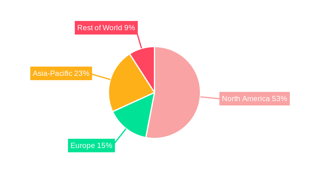 United States Bean Bags Market Regional Share