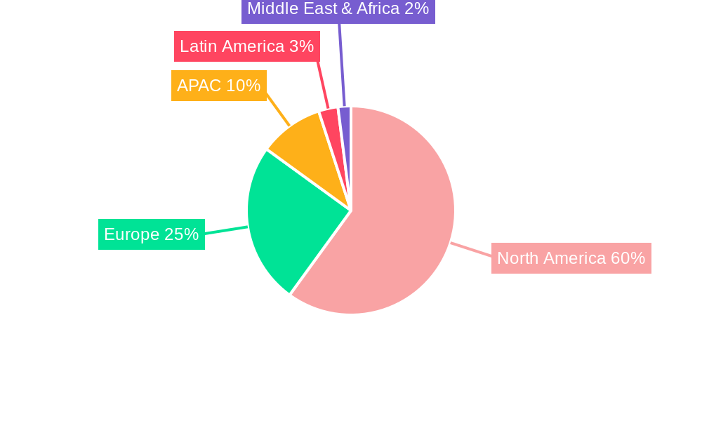 United States Car Loan Market Regional Share