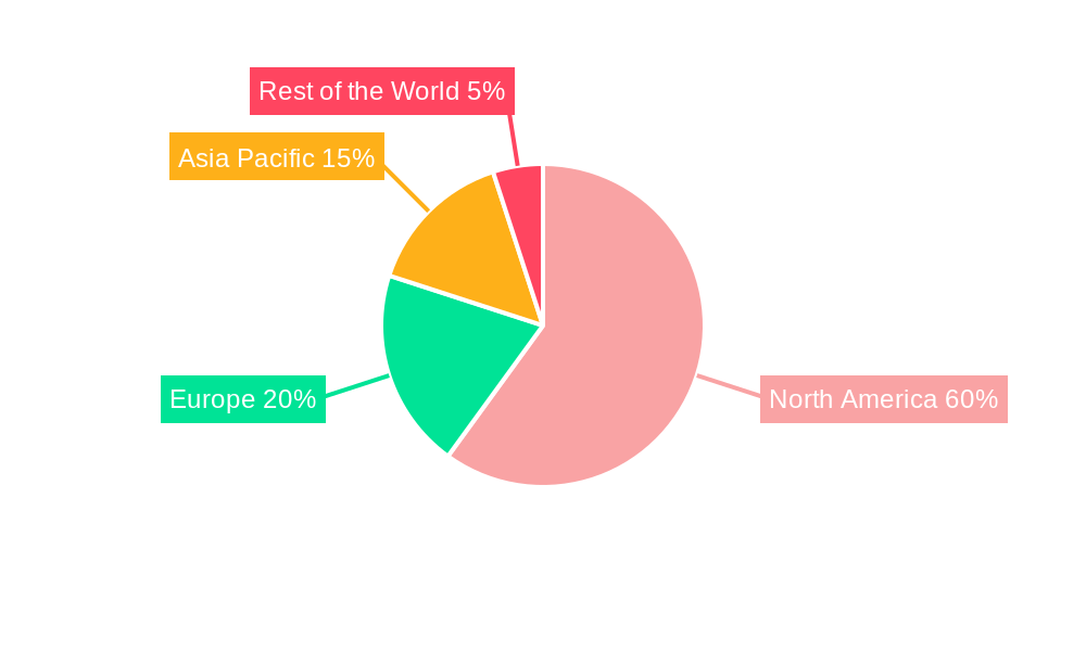 United States Data Center Server Market Regional Share