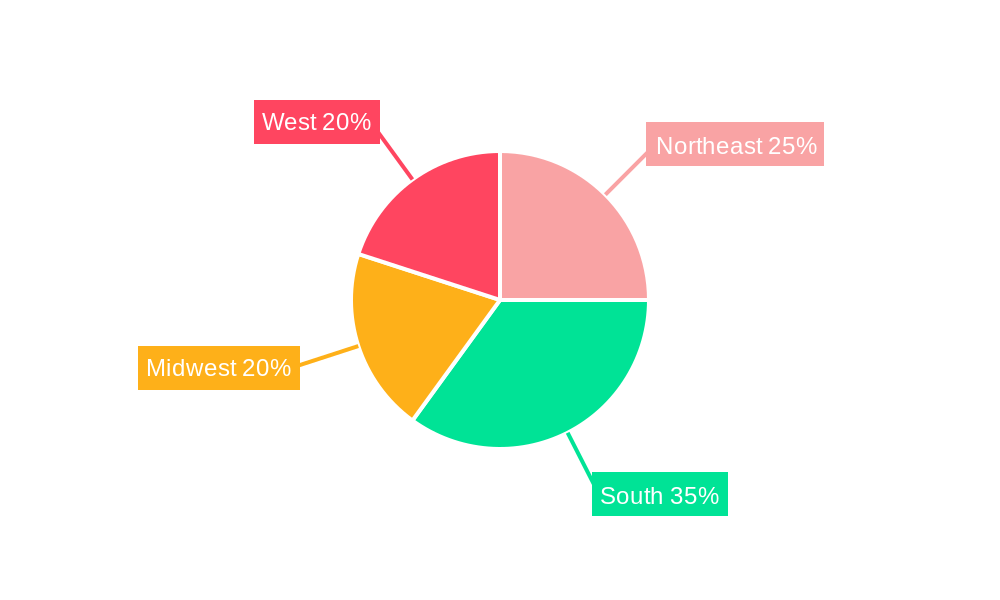 United States Health And Medical Insurance Market Regional Share