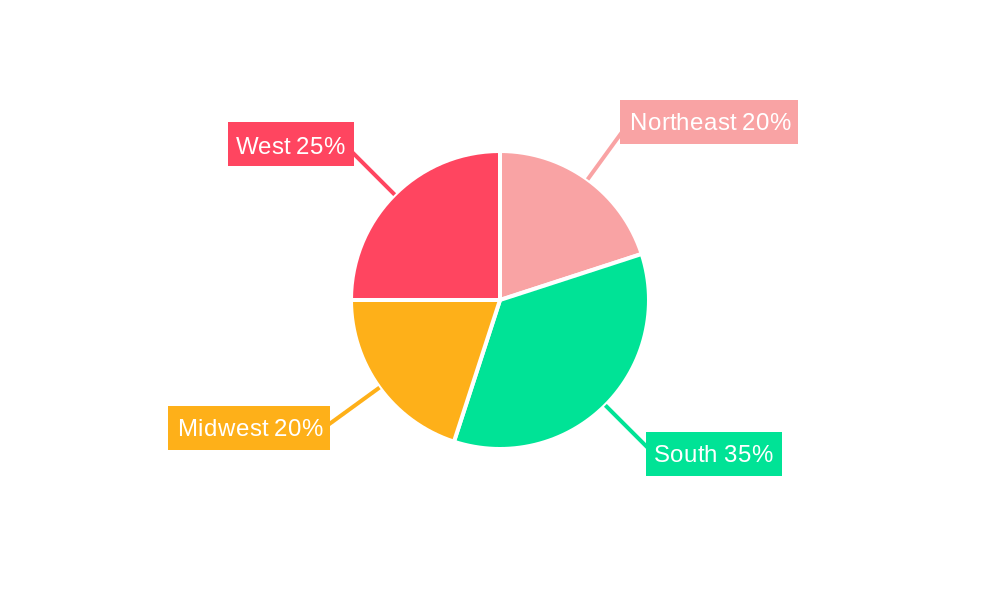 United States Home Construction Market Regional Share