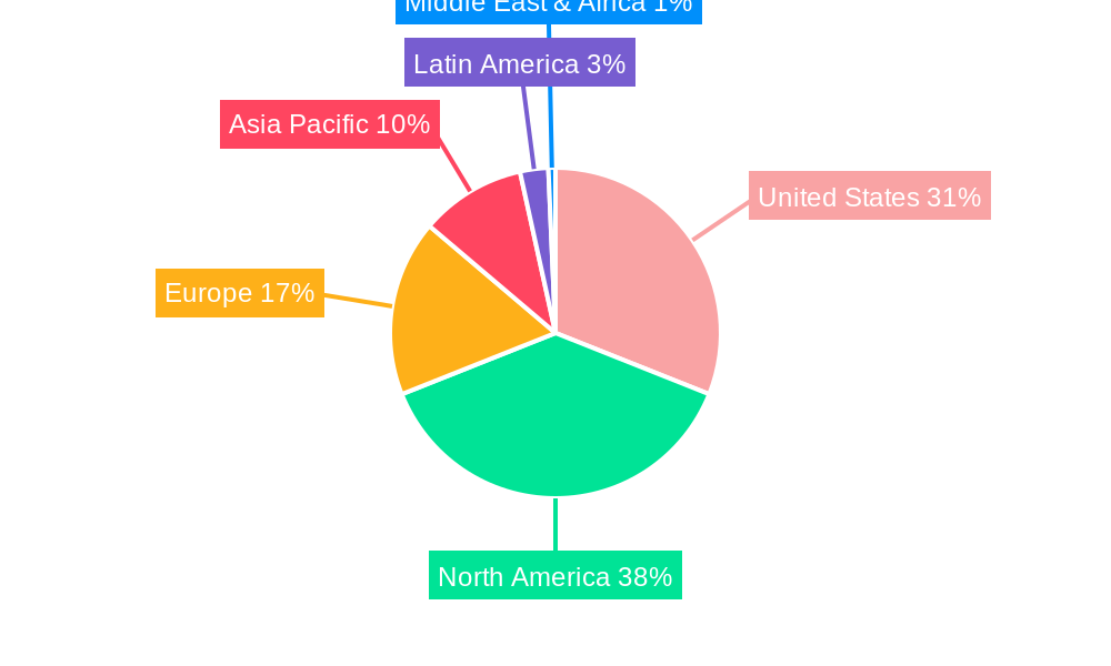 United States Seed Treatment Market Regional Share