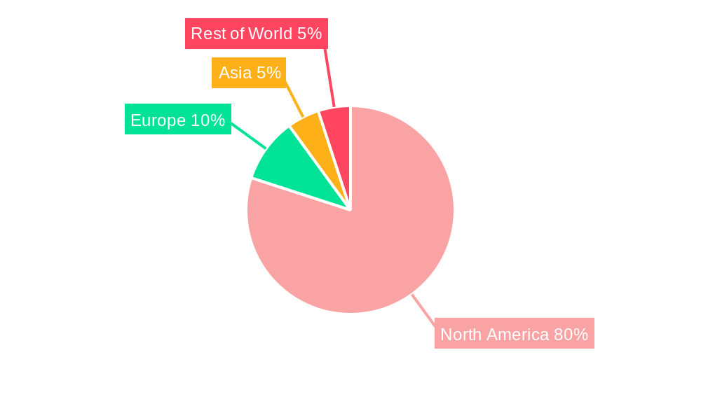 United States Sports Promoter Market  Regional Share
