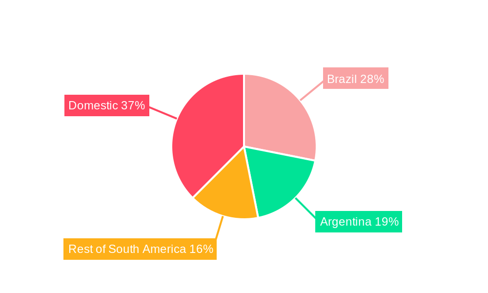 Uruguay Fruits and Vegetables Industry Regional Share