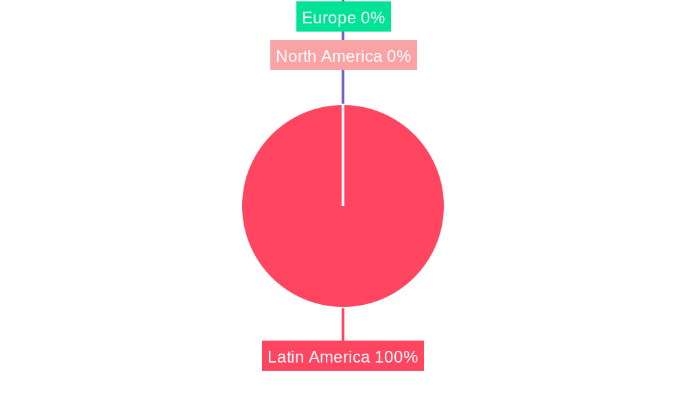 Uruguay Life & Non-Life Insurance Market Regional Share