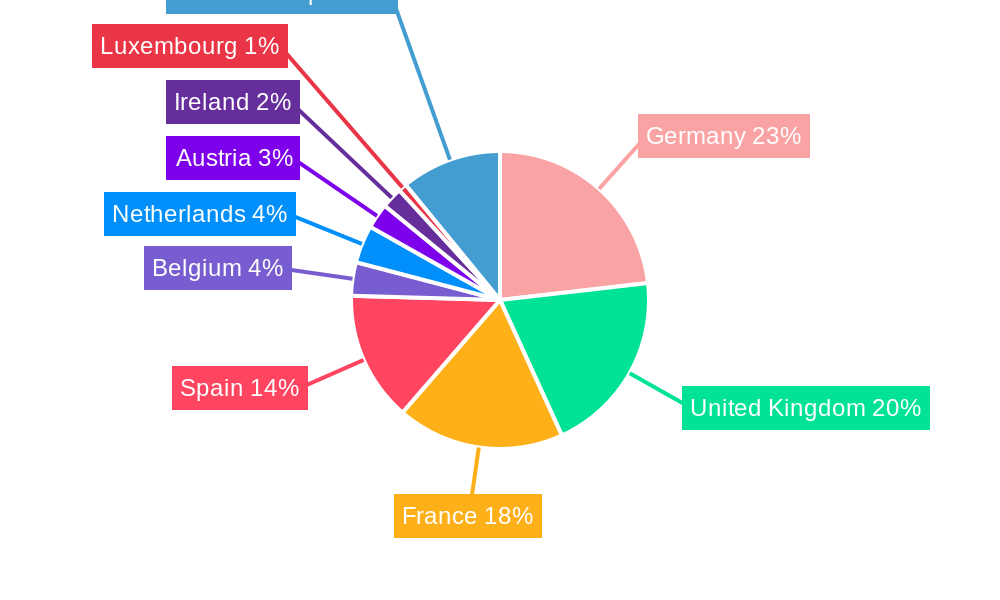 Van Rental Industry in Europe Regional Share