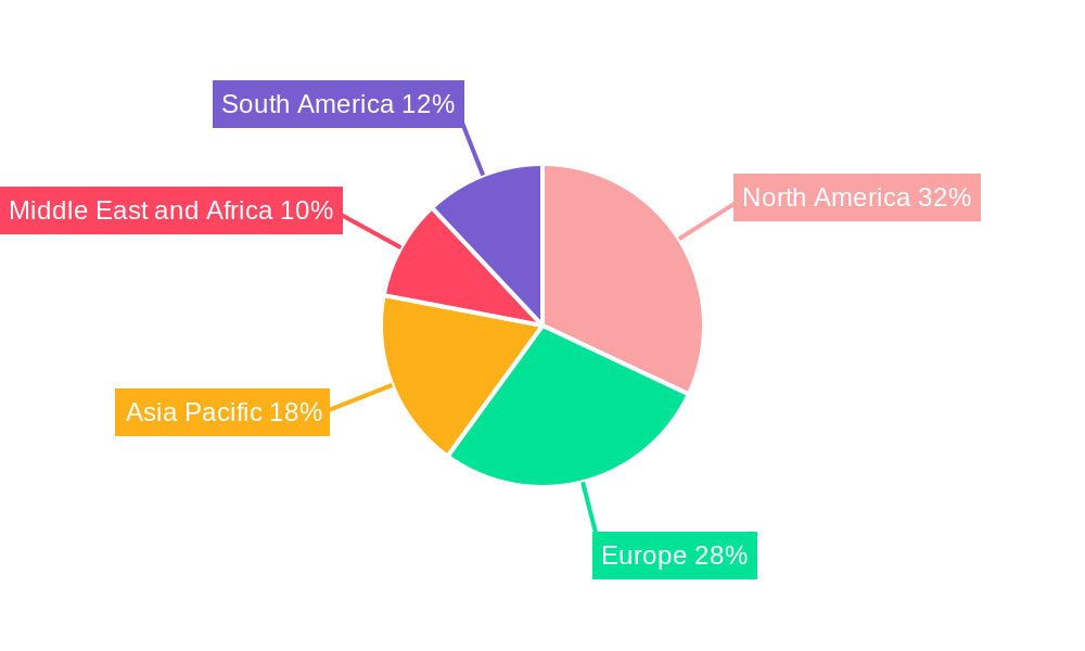Veterinary Scales Industry Regional Share