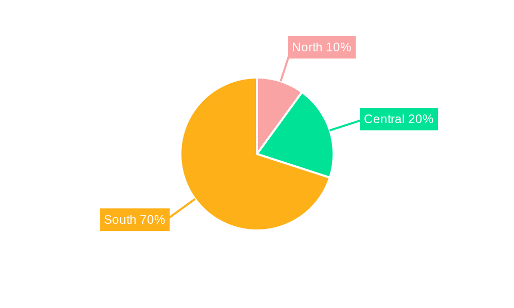 Vietnam Collagen Supplement Market Regional Share