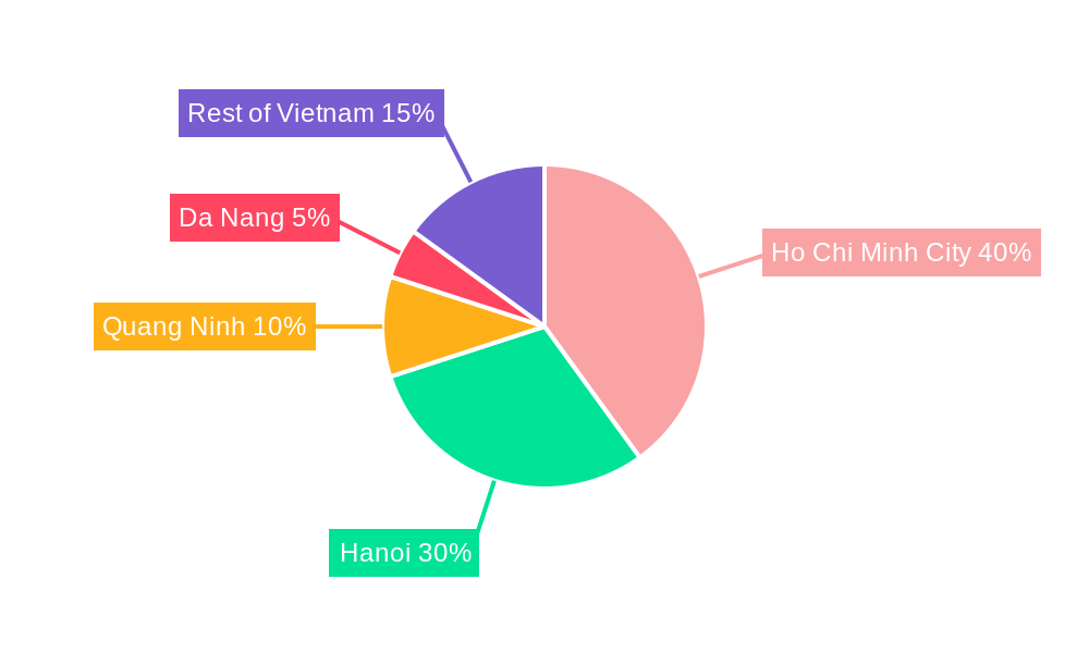 Vietnam Industrial Real Estate Industry Regional Share