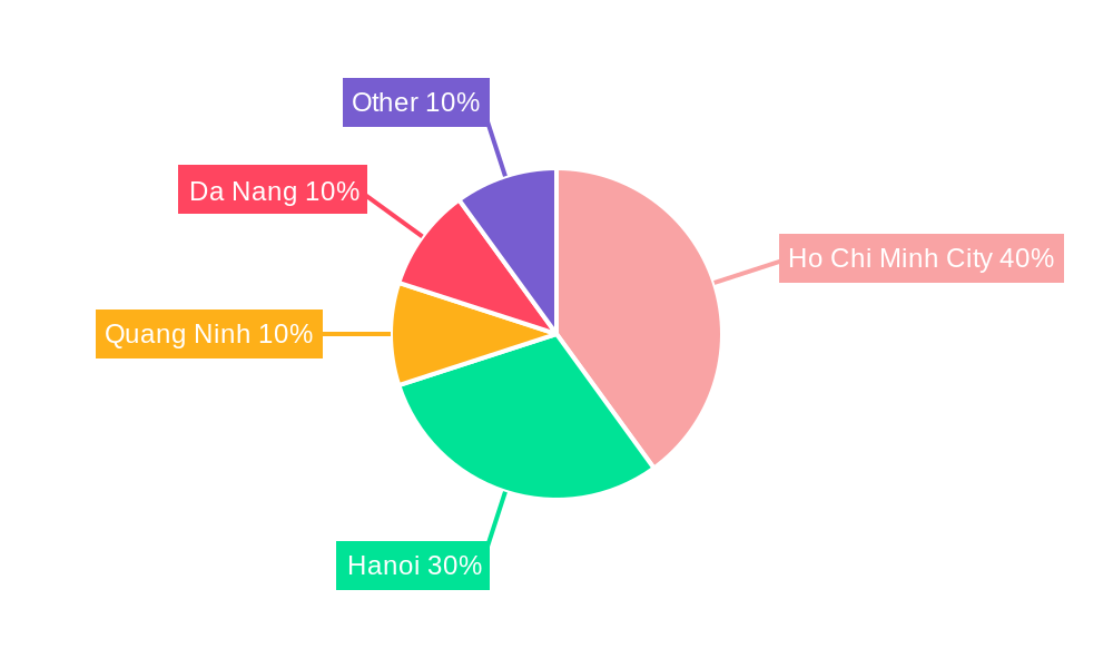 Vietnam Real Estate & Mortgage Market Regional Share