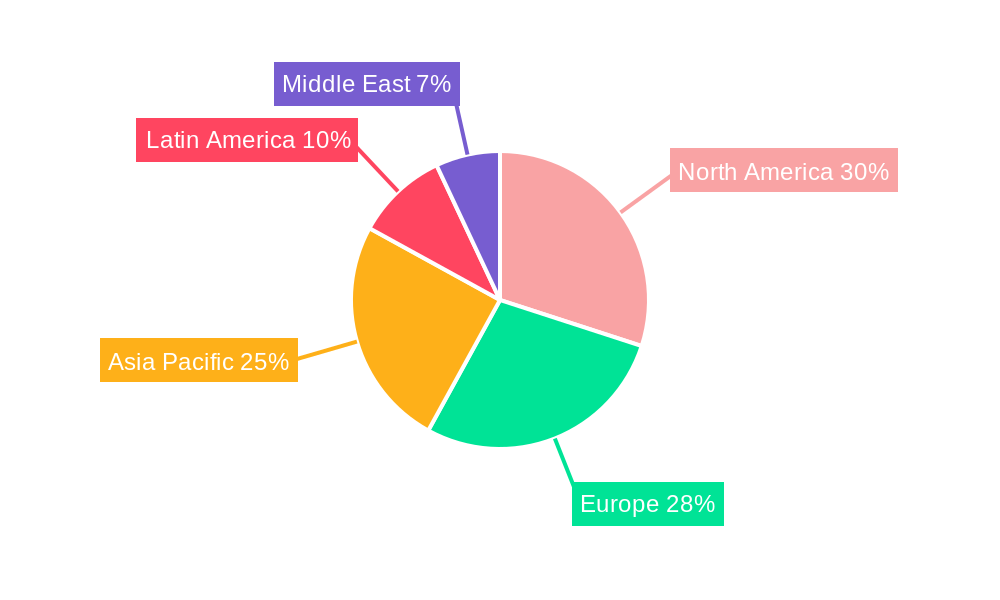 Virtualized Evolved Packet Core Market Regional Share