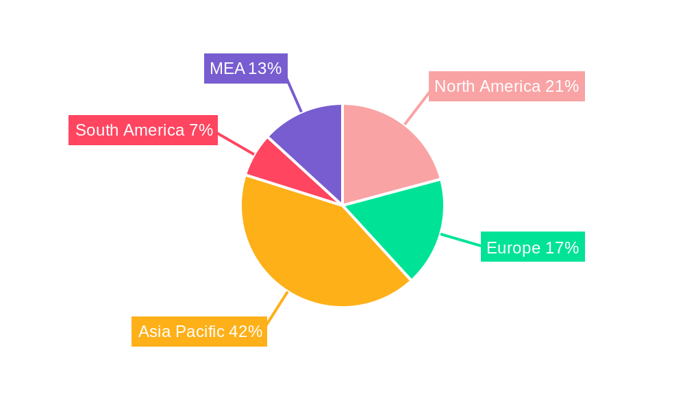 Warehouse Fumigants Market Regional Share