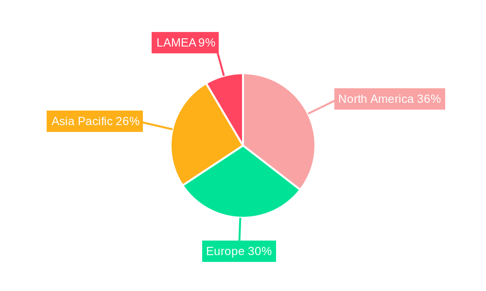 Waste Handling Equipment Market Regional Share