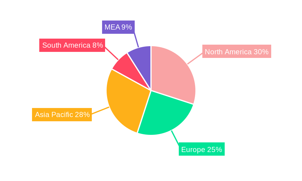 Water Soluble Fertilizer Industry Regional Share