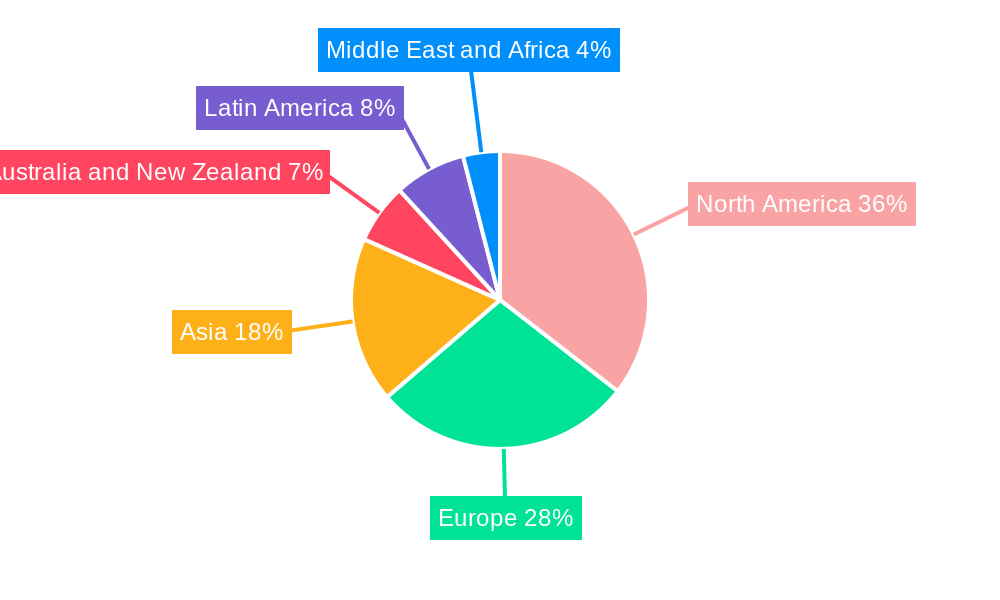 Weather Forecasting Services Market Regional Share