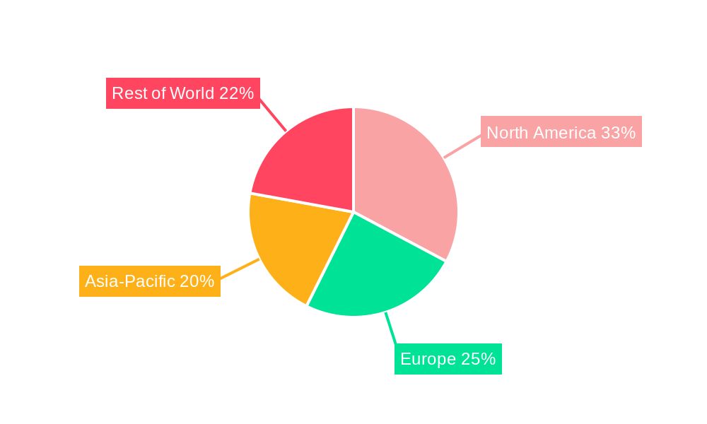 Web Analytics Market In Retail and CPG Regional Share