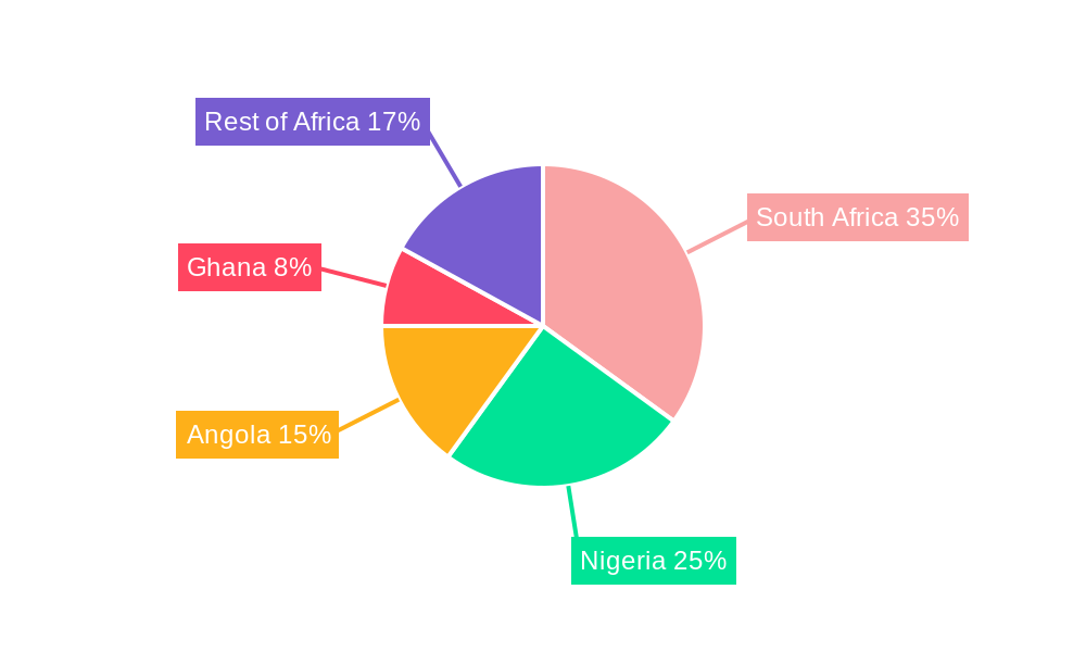 West Africa Oil & Gas Midstream Industry Regional Share