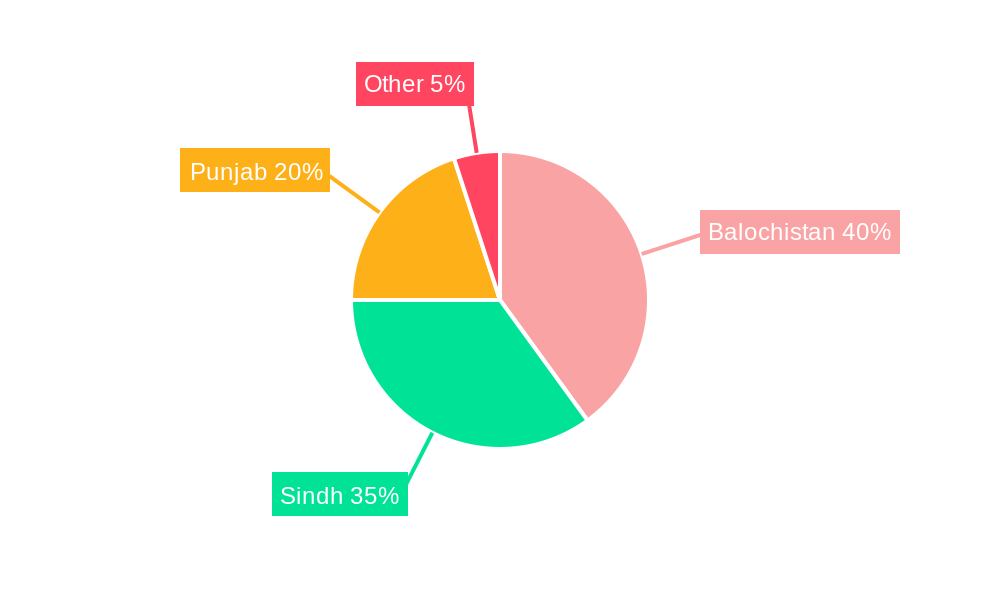 Wind Energy Industry in Pakistan Regional Share