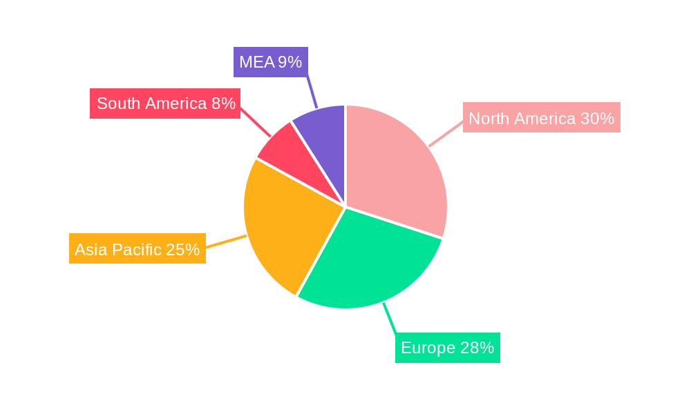 Wind Turbine Gearbox and Direct Drive Systems Market Regional Share