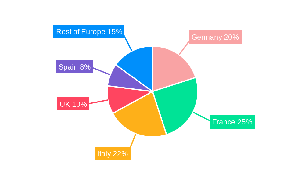 Wine Industry in Europe Regional Share