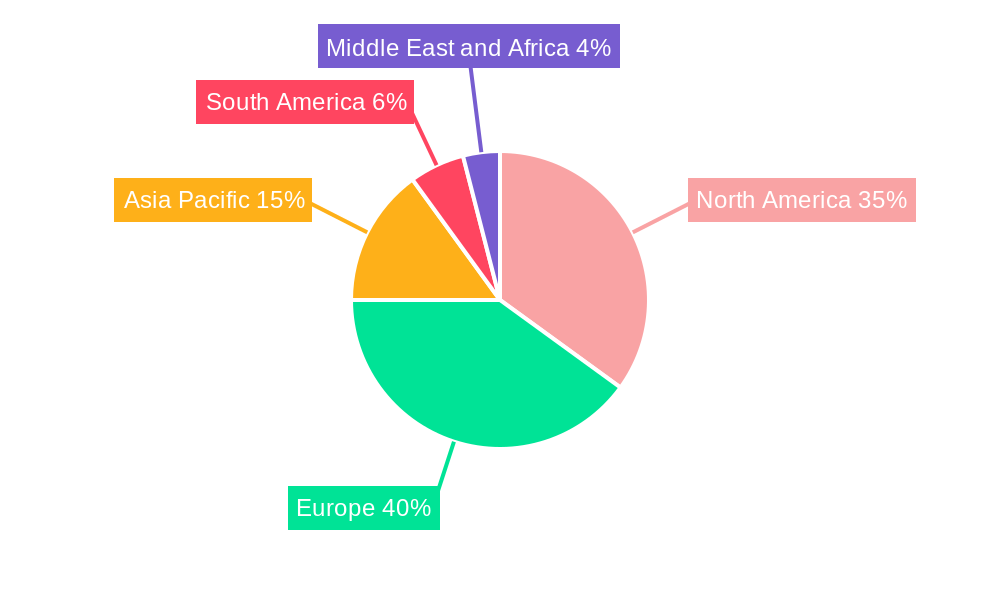 Wine Market Regional Share