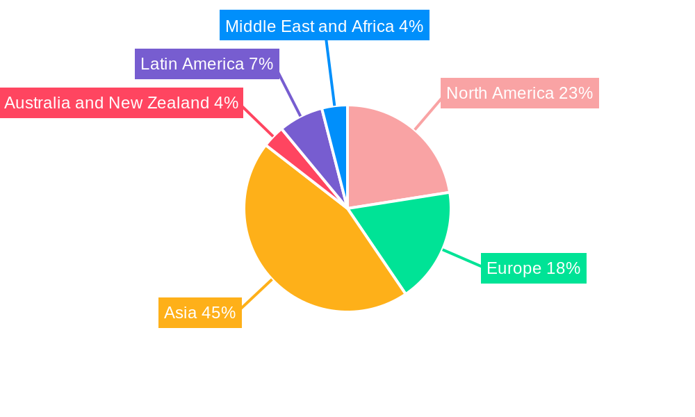 Wire Bonder Machines Industry Regional Share