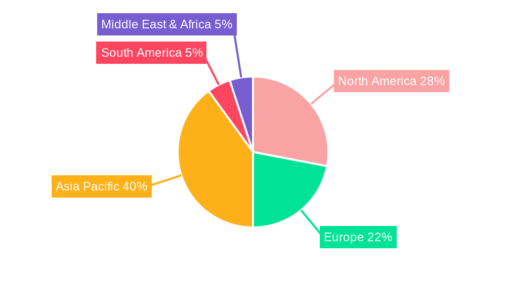 Wireless Transmission Chip Regional Share