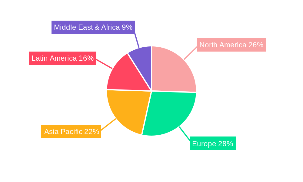 feed mycotoxin binders Regional Share