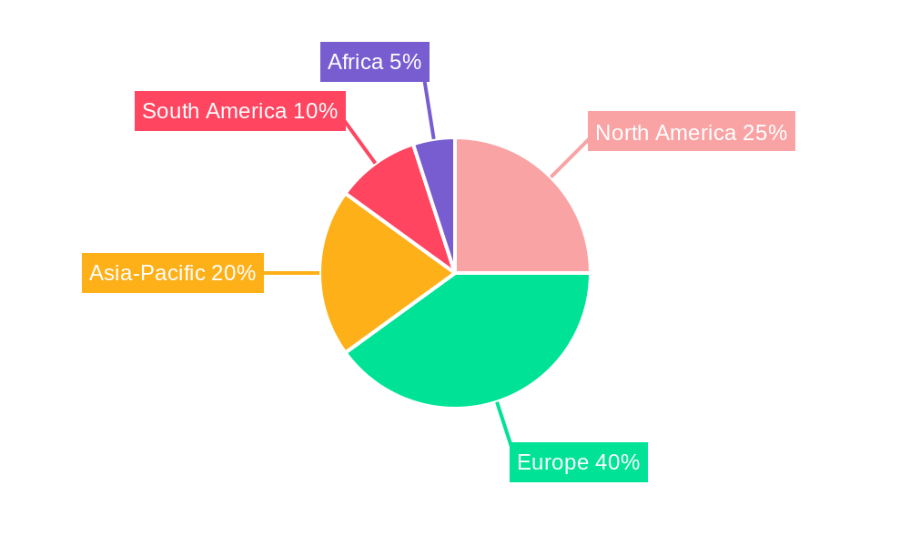 slurry injector Regional Share