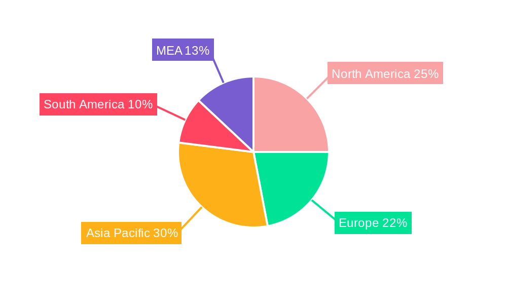 wheat global market Regional Share