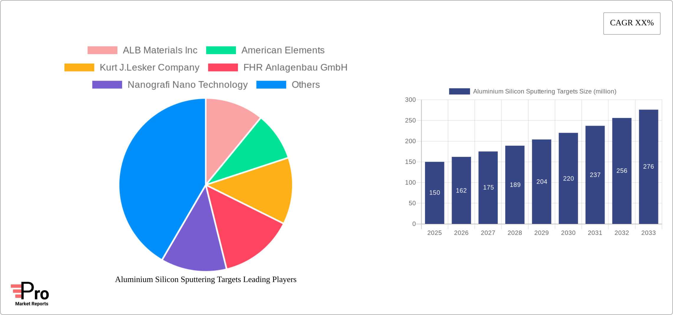 Aluminium Silicon Sputtering Targets Research Report - Market Size, Growth & Forecast