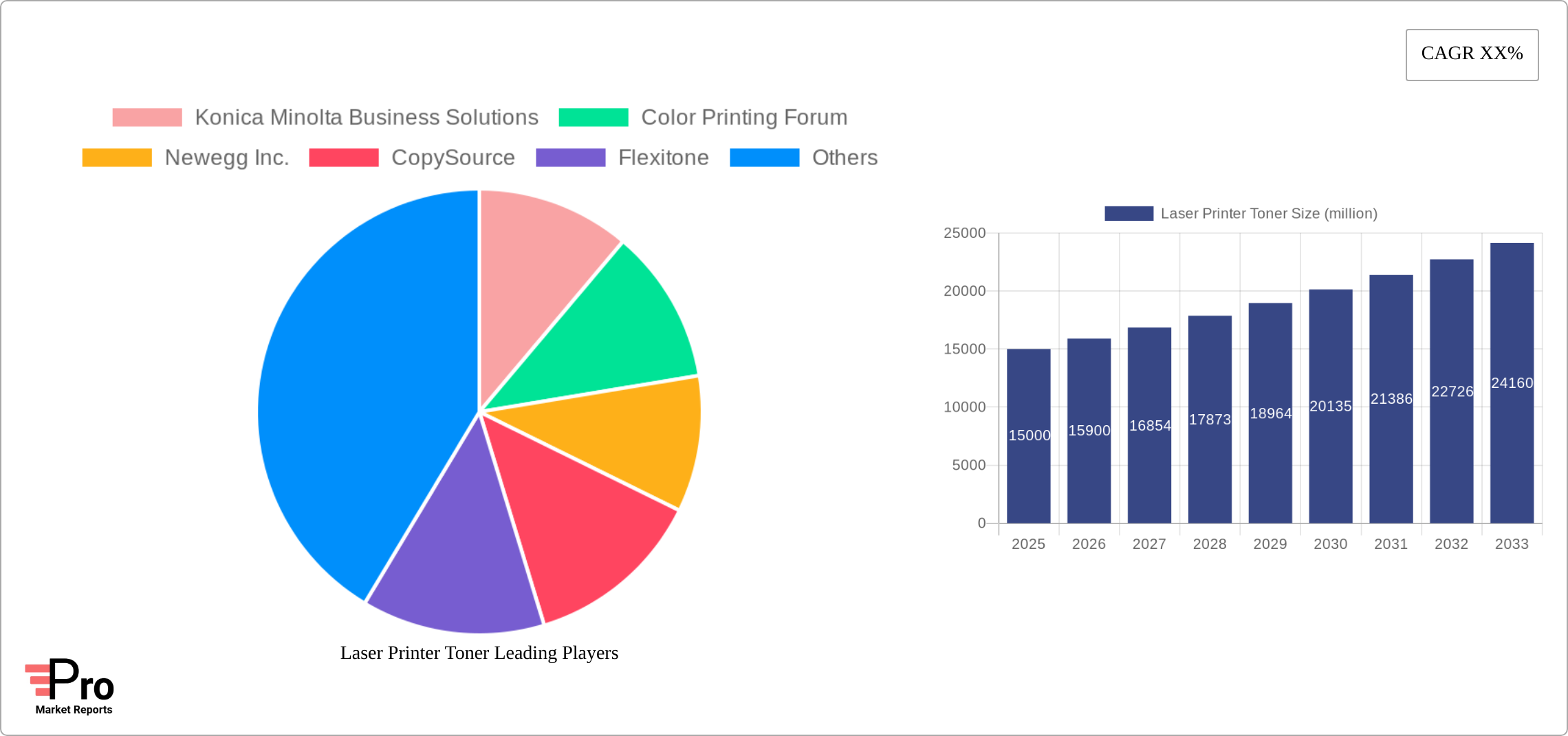 Laser Printer Toner Research Report - Market Size, Growth & Forecast