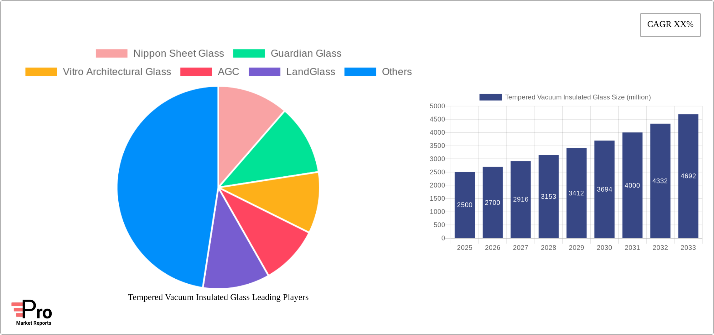 Tempered Vacuum Insulated Glass Research Report - Market Size, Growth & Forecast