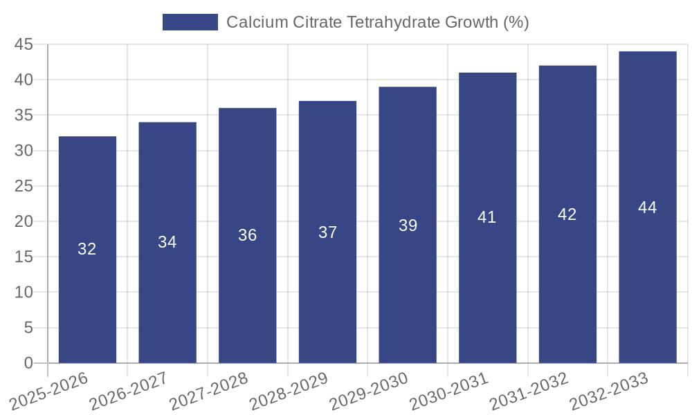 Calcium Citrate Tetrahydrate Growth