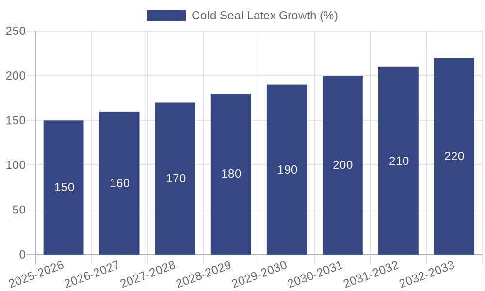 Cold Seal Latex Growth