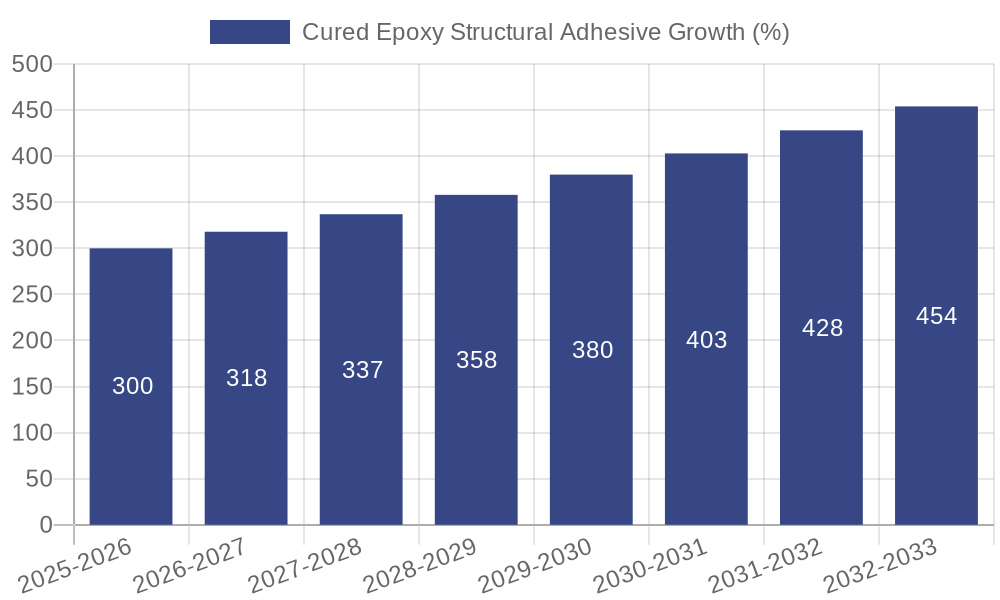 Cured Epoxy Structural Adhesive Growth