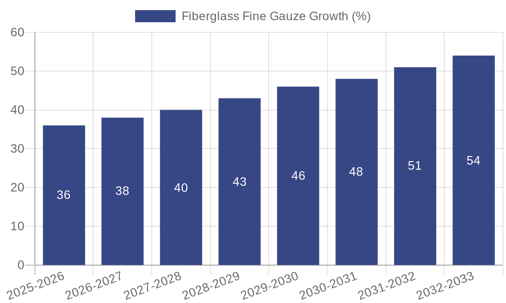 Fiberglass Fine Gauze Growth