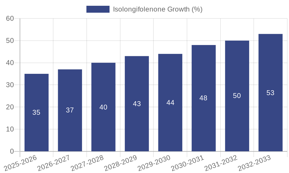 Isolongifolenone Growth