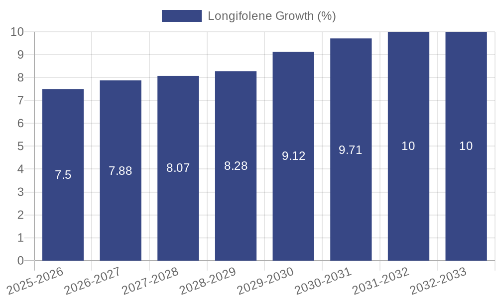 Longifolene Growth