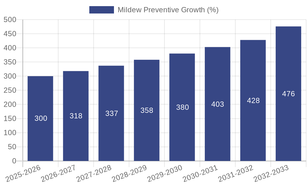 Mildew Preventive Growth