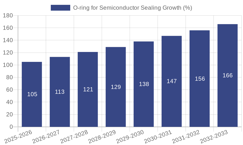 O-ring for Semiconductor Sealing Growth