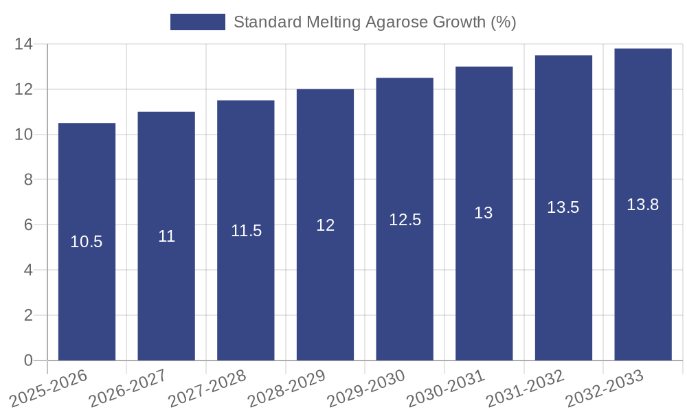 Standard Melting Agarose Growth