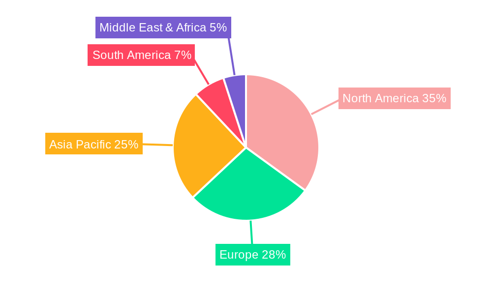 ABS and SAN for Cosmetic Packaging Regional Share