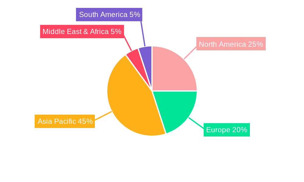 Amino-modified Silicone Emulsion Regional Share